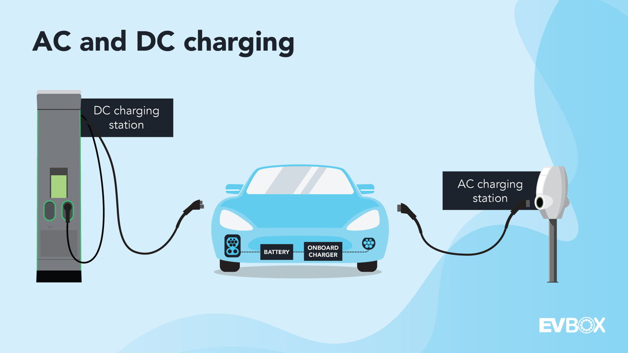 How long do you charge an shop electric car